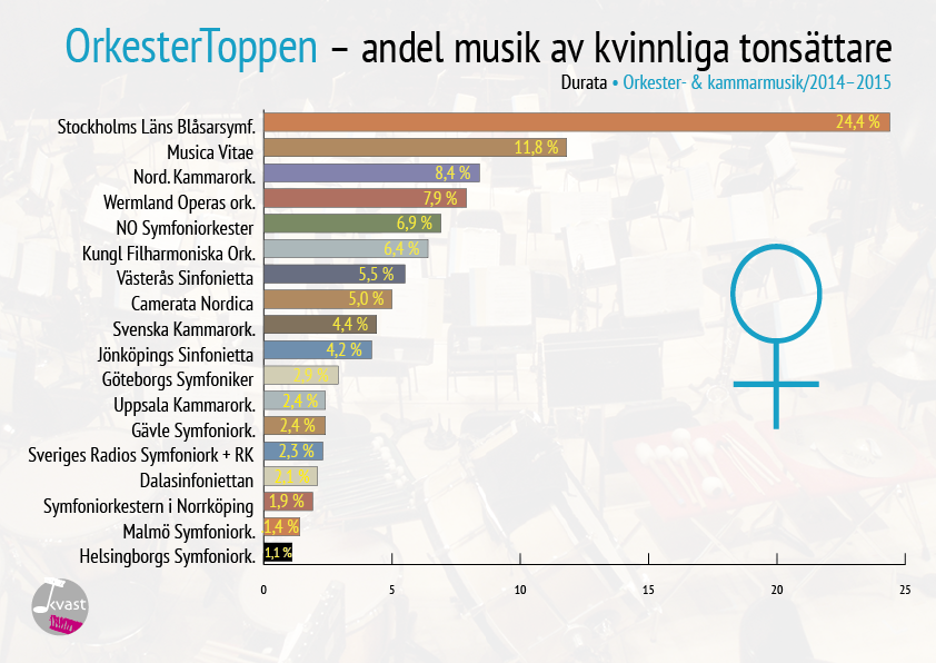 OrkesterToppen_kvinnl_2014-15-01