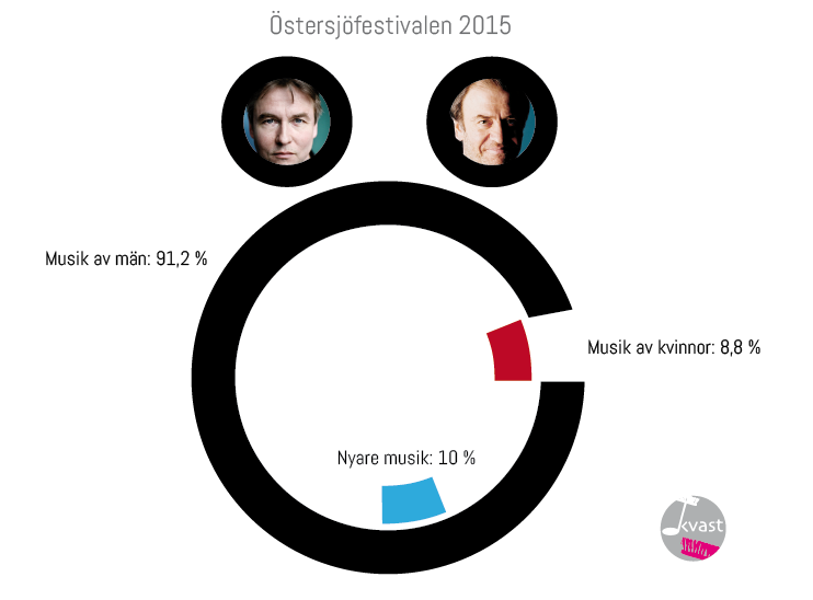 Östersjöfestivalen-2015_infografik-01